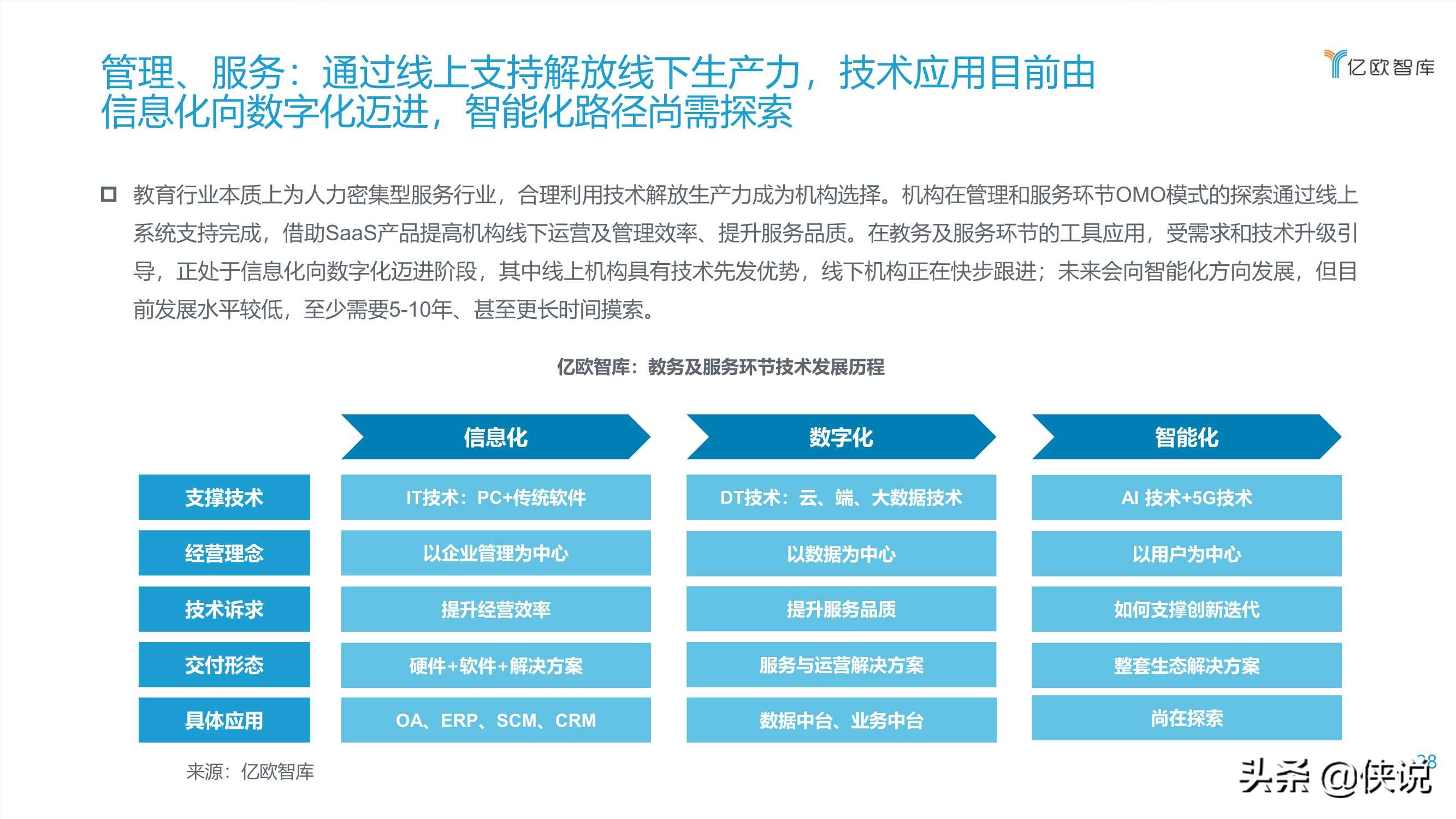 2020教育OMO模式落地应用研究报告