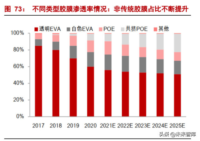 光伏设备行业深度报告：光伏，未来10年10倍大赛道
