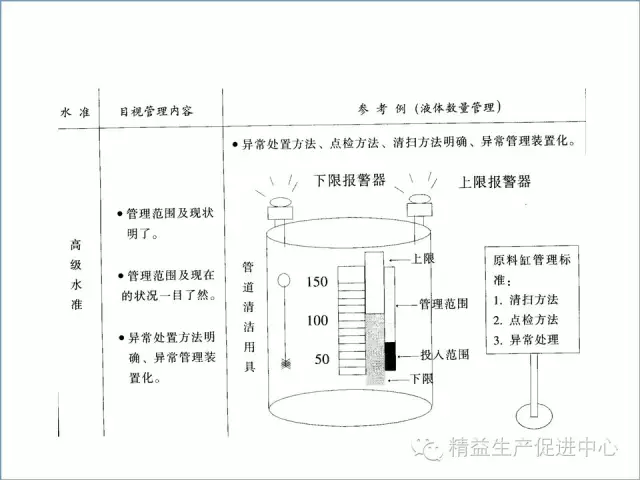 「精益學堂」現場目視化管理推行圖文教材