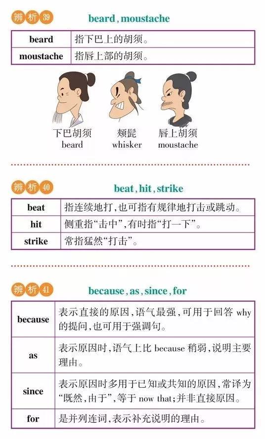 高一高二高三的学生注意！163组重点常考易混词汇辨析汇总