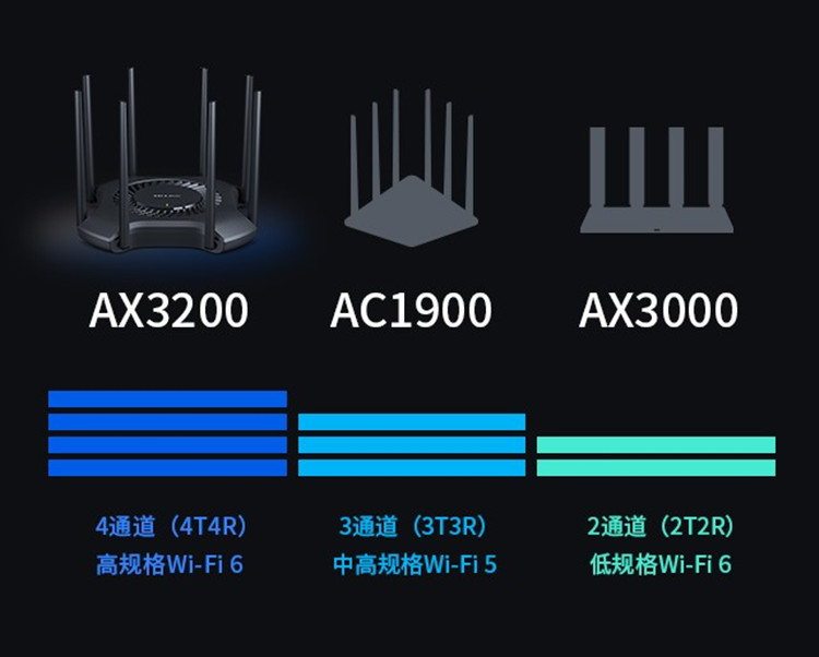 TP-LINK发布XDR3230 Wi-Fi 6路由器：AX3200规格 双频段4通道