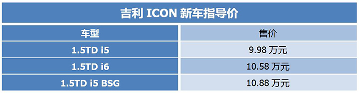 强化个性配置，吉利ICON新增车型上市，9.98万起售