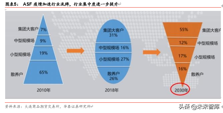 双循环视角看农业、食饮、轻工行业投资机会