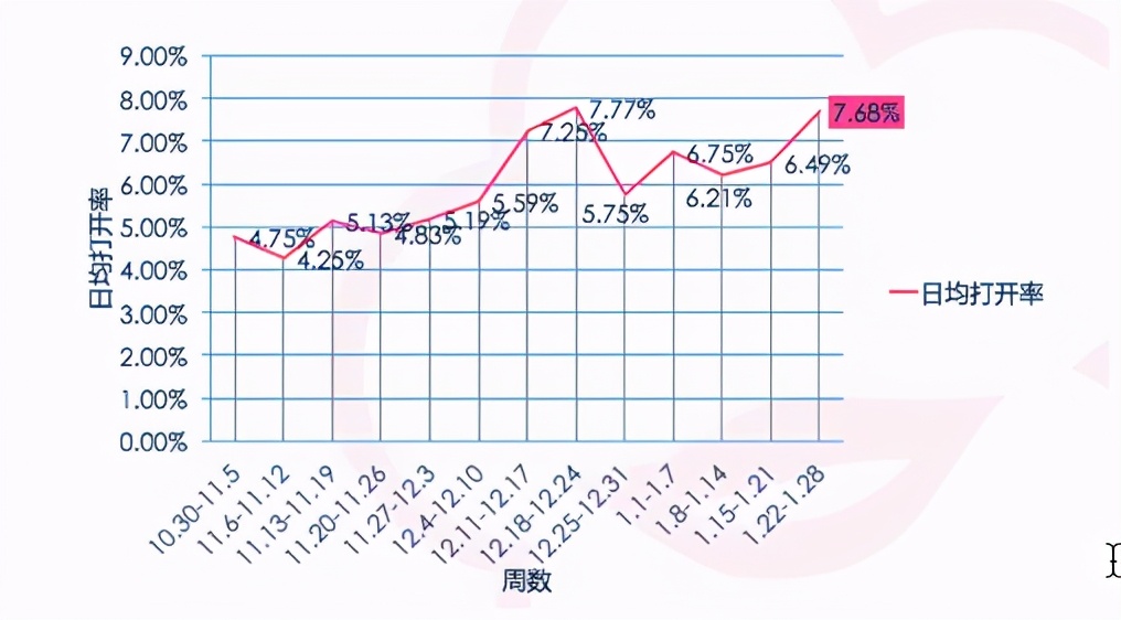 新媒体运营KPI设置指南