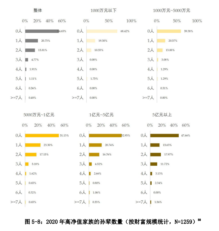 中国私人银行发展报告2020暨中国财富管理行业风险理白皮书