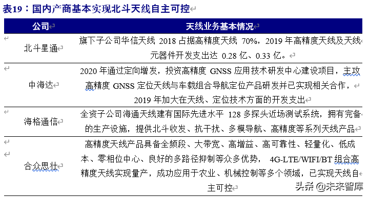 北斗导航产业链深度报告：百分百自主可控，能否晋升导航头牌