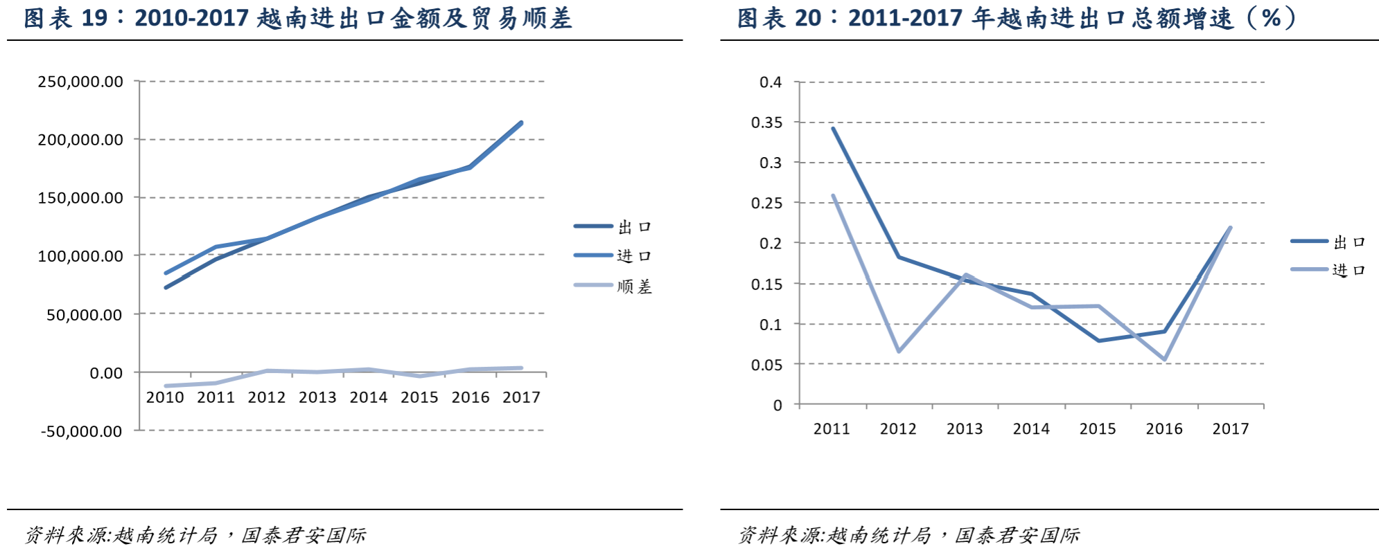 崛起中的越南经济与越南的投资环境（上篇）