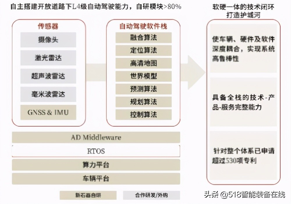 中金：无人配送，未来已来