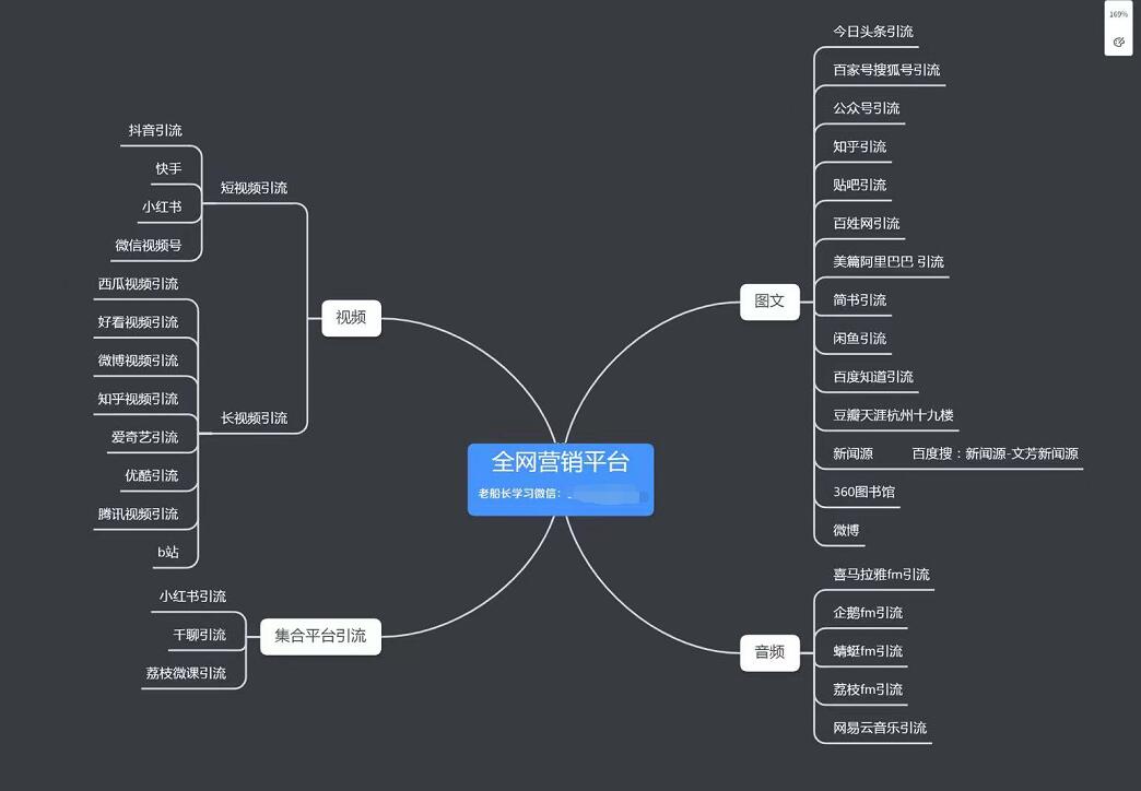 有哪些经典的精准引流方法？