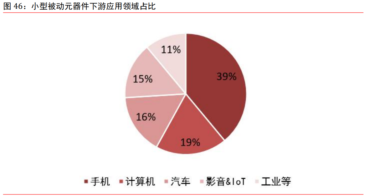 电子行业研究:半导体、被动元器件、LED