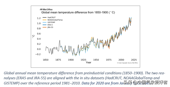 2020史上最暖，世界气象组织警告！网友：怎么和