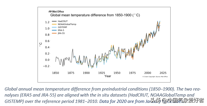 2020史上最暖，世界气象组织警告！网友：怎么和我感觉不一样