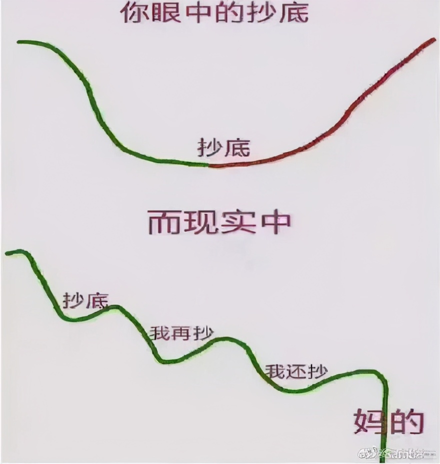 你眼中的抄底vs现实中的抄底↓怎么打开一次少3000块呢?