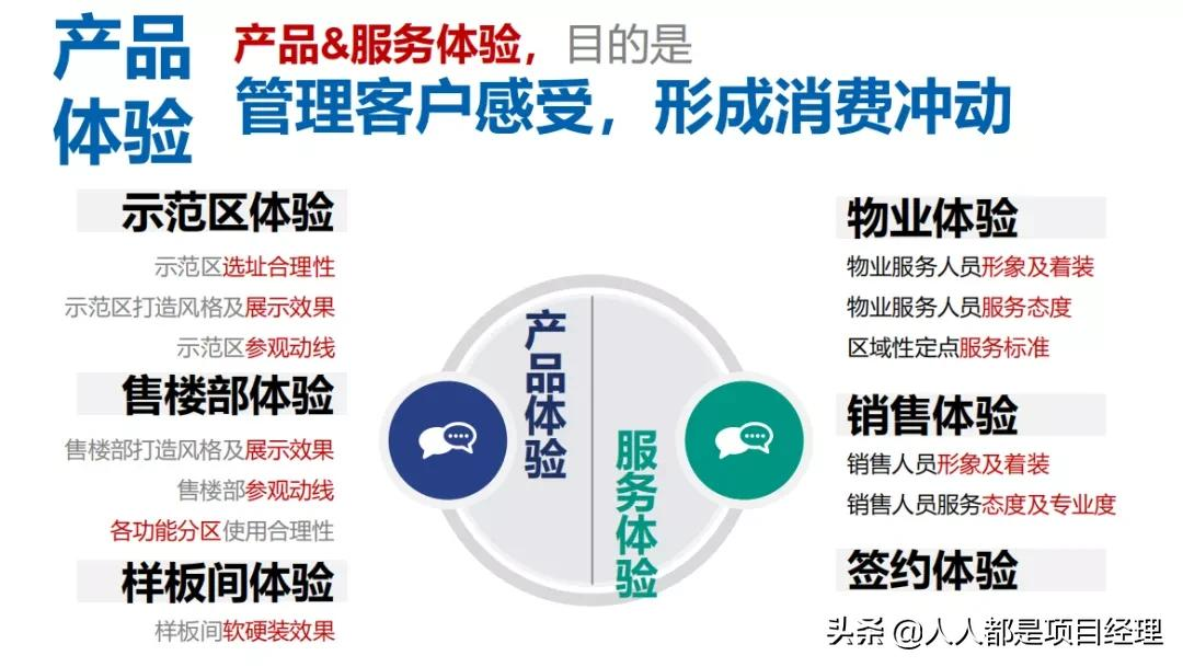 项目总监应该知道的营销知识