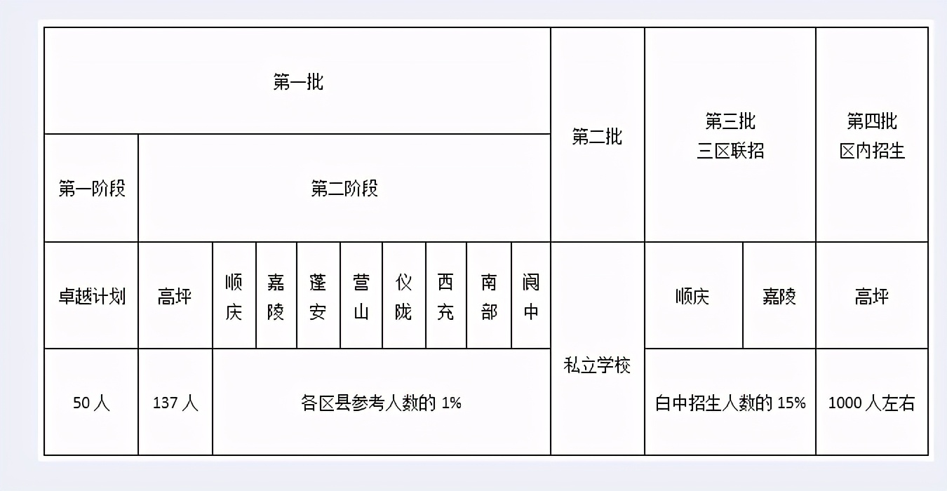 精准填志愿 轻松上白中