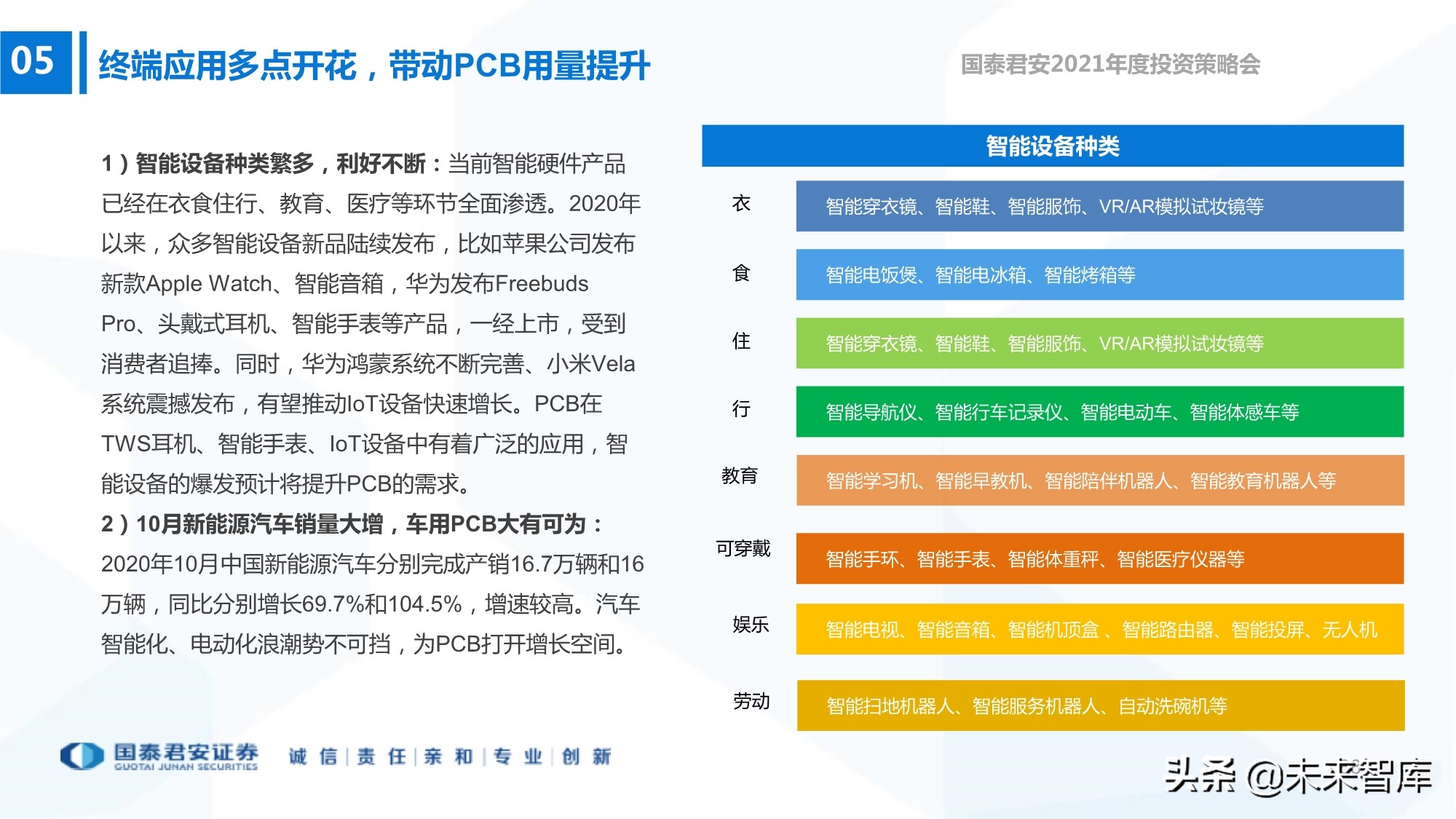 电子行业133页深度报告：5G+AI，芯片国产化