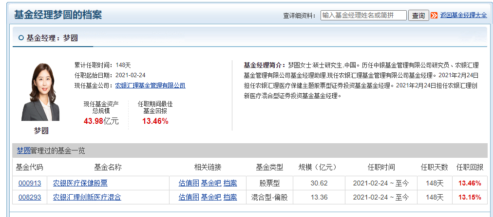 “最惨基金经理”翻身：梦圆二季度收益超28%，曾上任14天回撤20%
