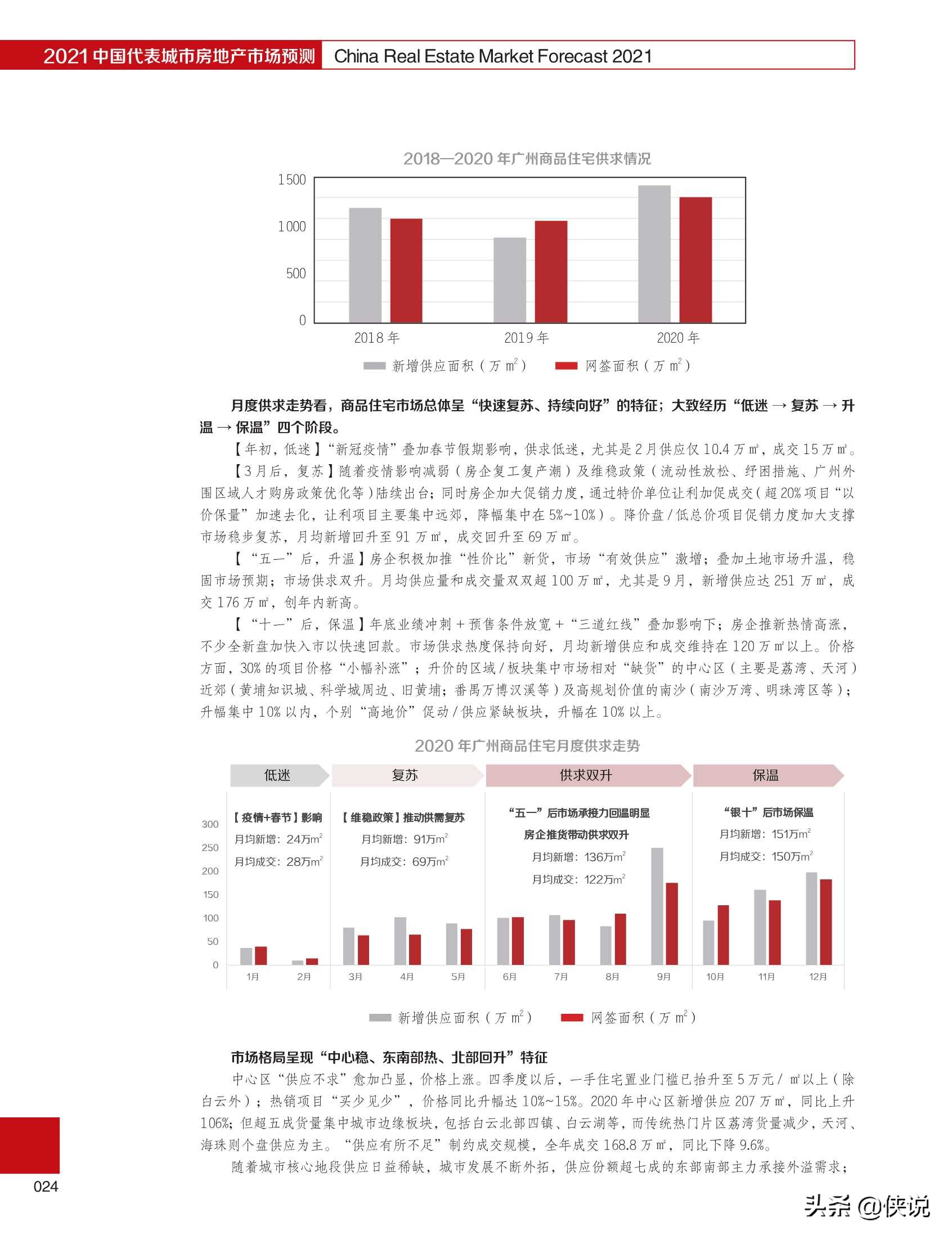 2021中国代表城市房地产市场预测（合富辉煌）