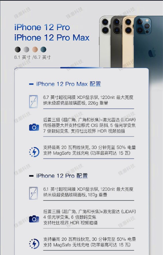 苹果手机iPhone12系列取消附赠充电器,MagSafe无线充电还值得买吗？