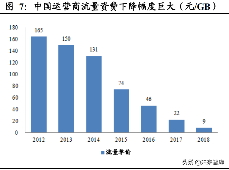 通信行业研究报告：传统业务企稳叠加二次转型，基建中军价值回归