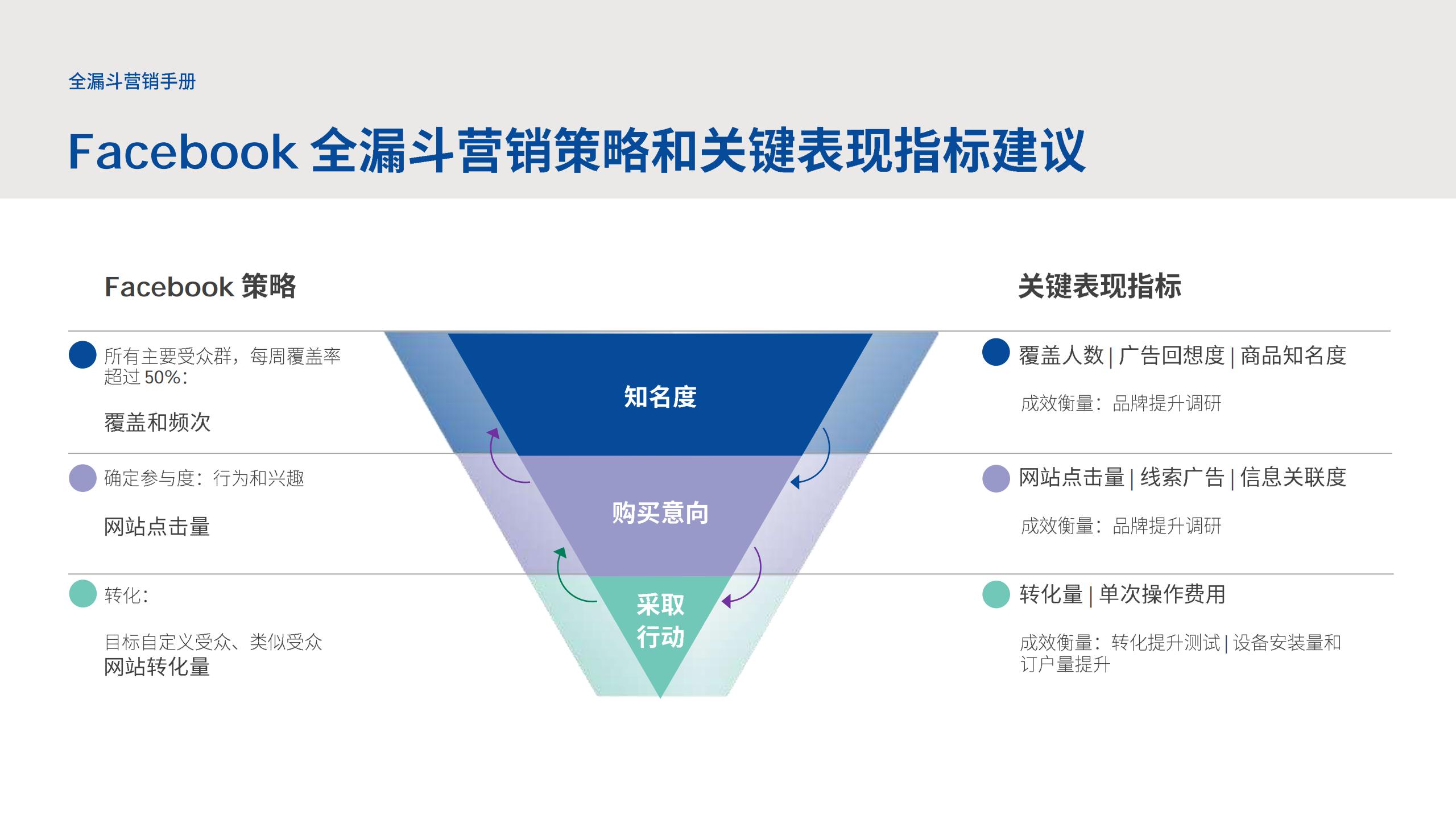 全漏斗营销手册