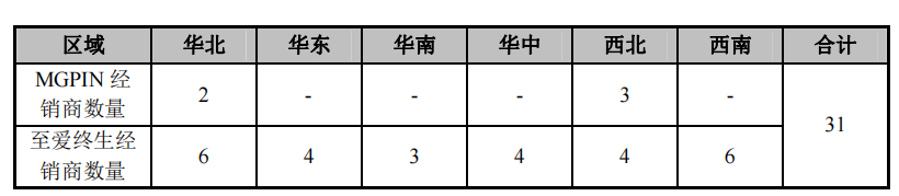 星空独家︱毛戈平上市，靠化妆品or化妆？