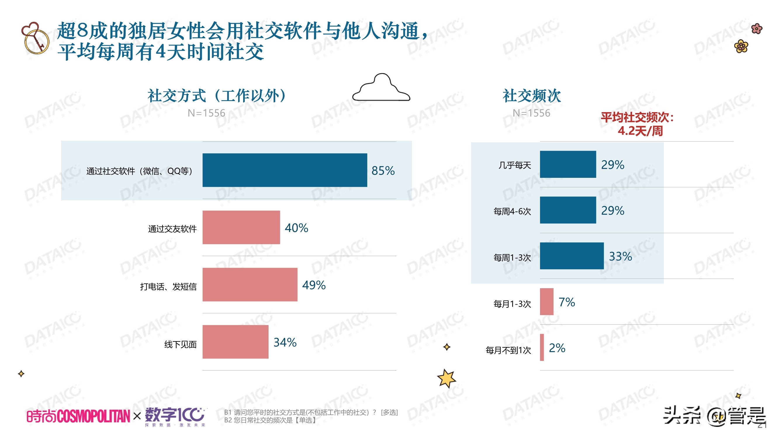 城市独居女性调研白皮书