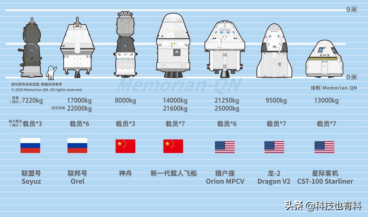 �̵��й�����2020���ɾͣ������й�ͨ����ǿ��֮·