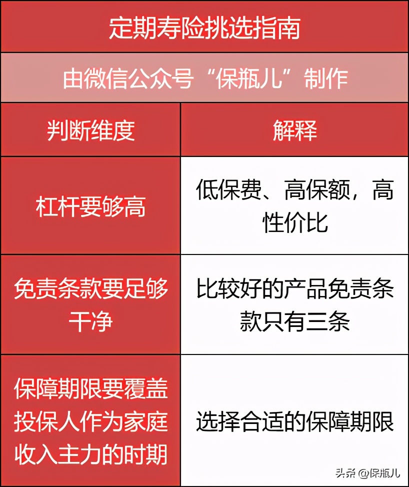 万字长文！最全保险入门指南，看完这篇省下好几万 第27张