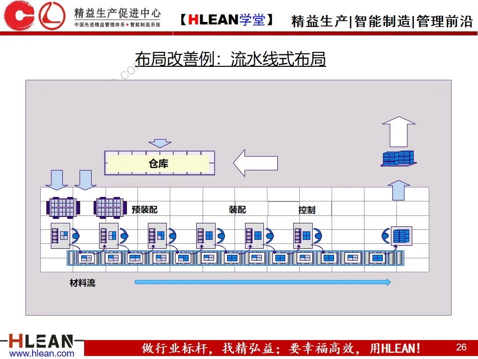 「精益学堂」企业内部物流的精益改善（上篇）