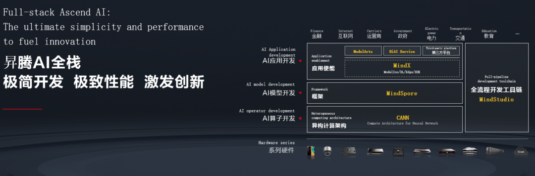 华为昇腾的另一面