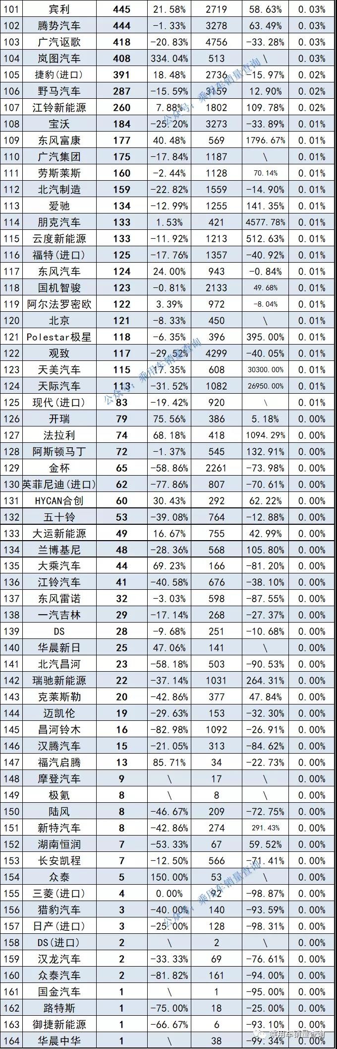 图片[3]_2021年8月汽车品牌品牌终端销量排行榜 上汽大众夺冠_5a汽车网