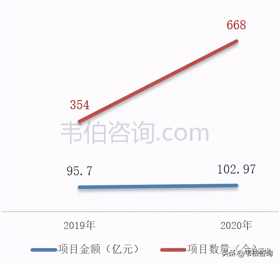 最新！2021年中国土壤修复行业专题调研与深度分析报告（多图）