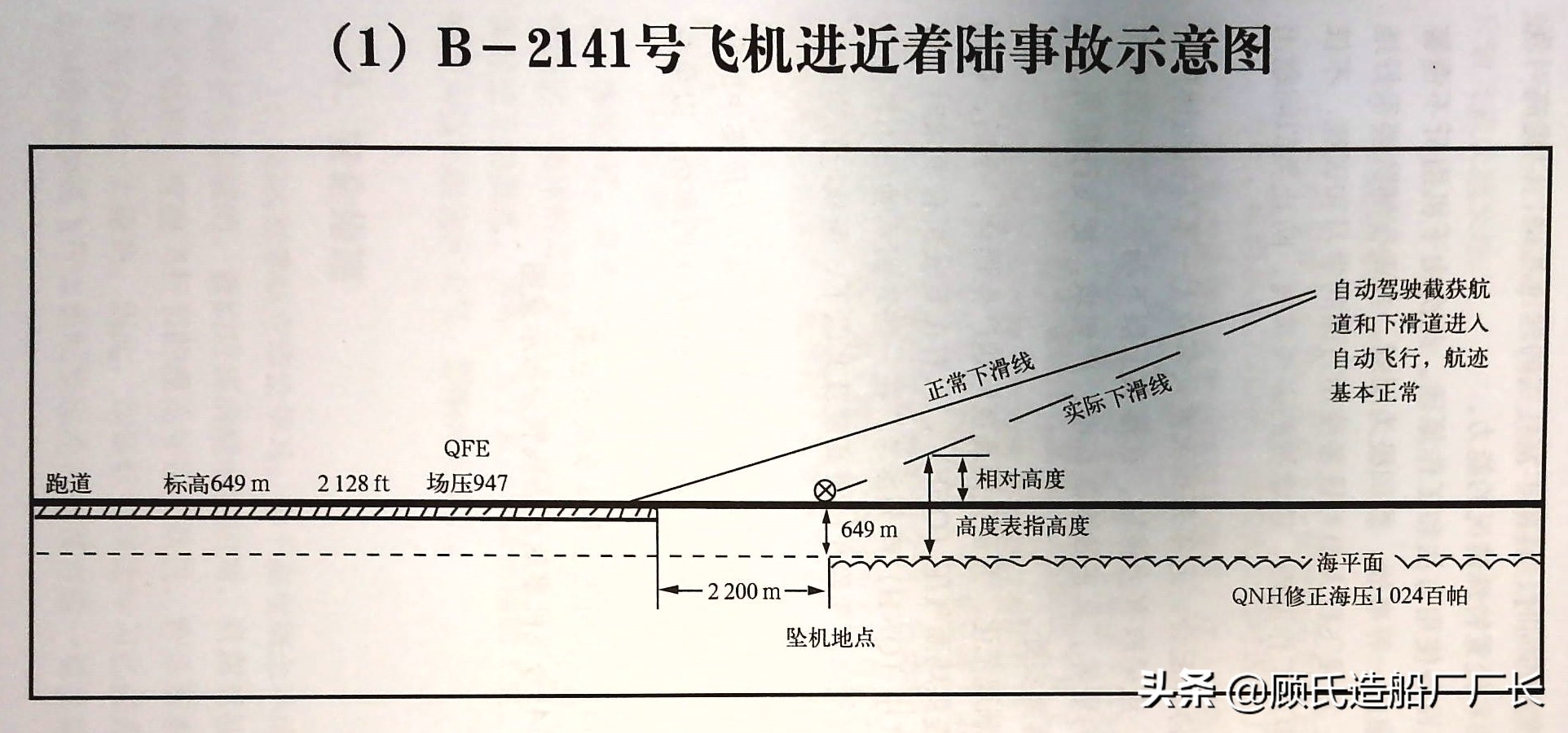 是机组没文化？北方航空6901航班93年乌鲁木齐空难调查始末