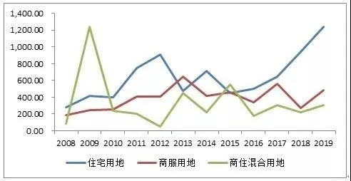 浅谈大湾区房发展地产走势