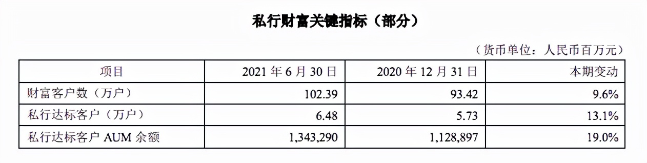平安银行2021年半年报的高阶深入分析