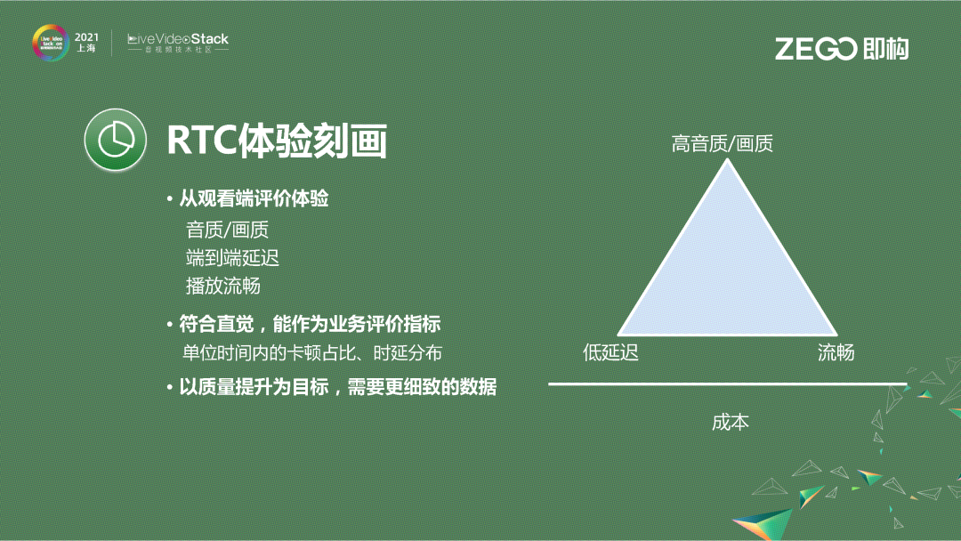 体验共享——技术实现瓶颈与突破