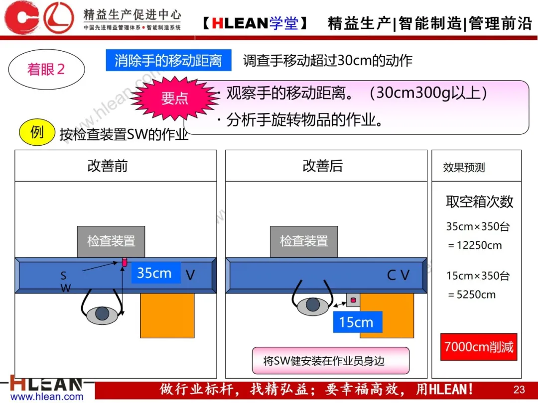 「精益学堂」动作改善案例分析