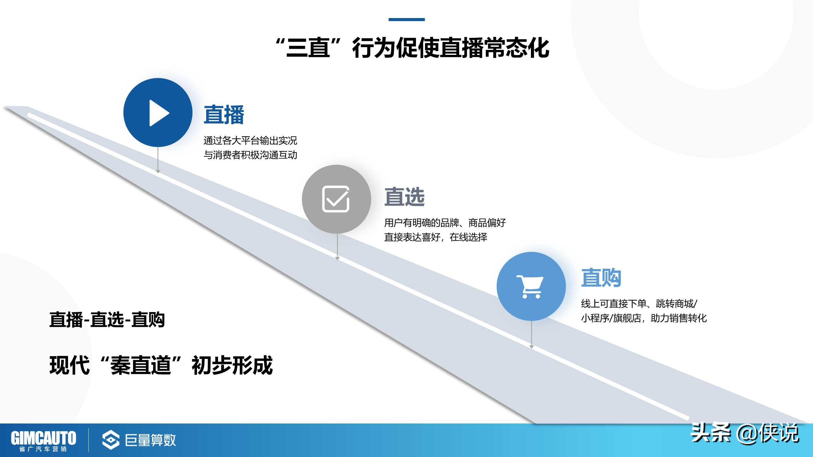 2021巨量引擎汽车直播行业研究报告（巨量算数）