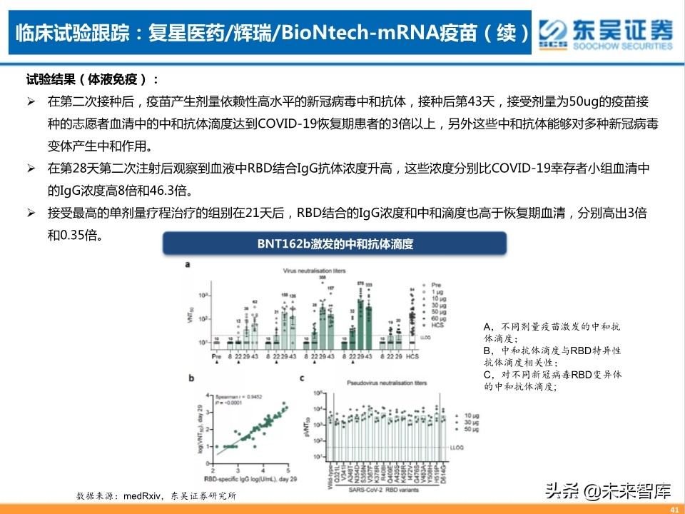 疫苗行业专题报告：新冠疫苗，守以待时，未来可期