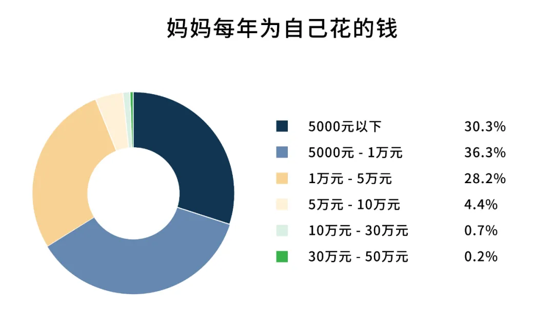 10位高学历妈妈的内心独白：没钱千万别选这条路