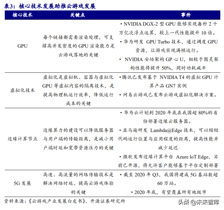 5G产业链专题报告：云游戏爆发，关注主设备商及IDC优质标的