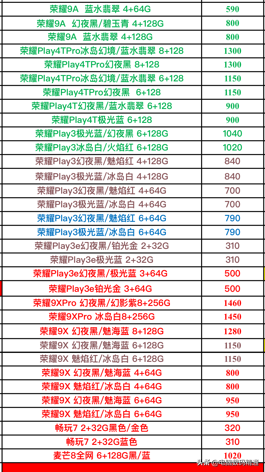 华为品牌系列产品手机最新进货价格曝出，你的手机有木有买贵呢？