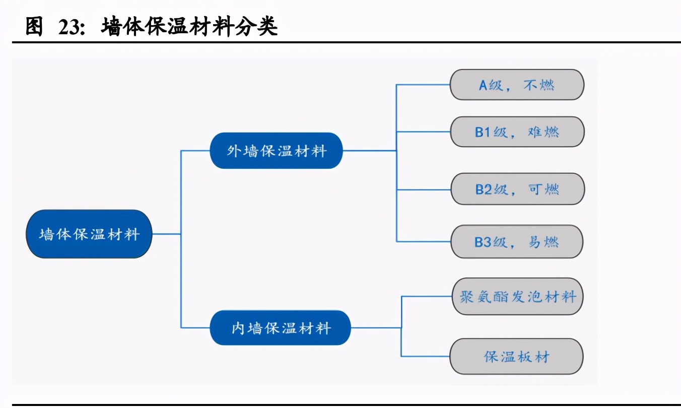 气凝胶行业深度报告：一个百亿美元空间的新材料赛道