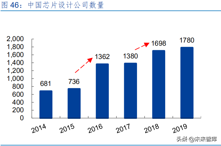 半导体封测行业研究报告：先进封装，价值增厚