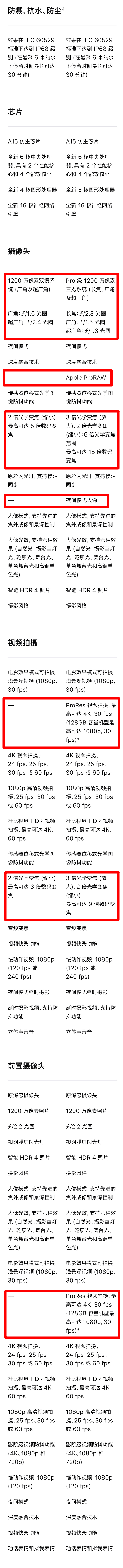 都给大家一一列出来了，4款iPhone13详细对比