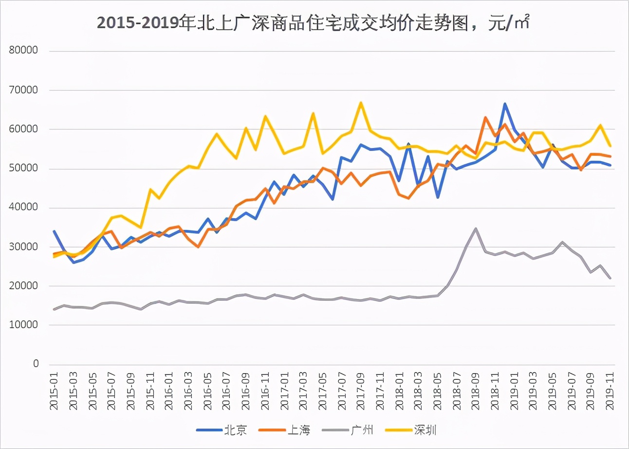 大湾区9城楼市分析！同为一线城市，广深房价为何不同“命”？