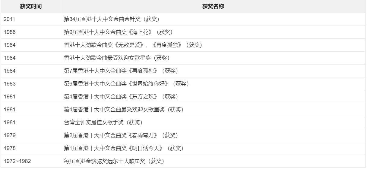 殿堂級歌手甄妮，丈夫去世終身未再嫁，四年后生下亡夫女兒