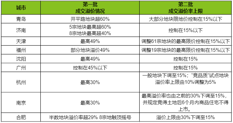 楼市的官方定价时代来了