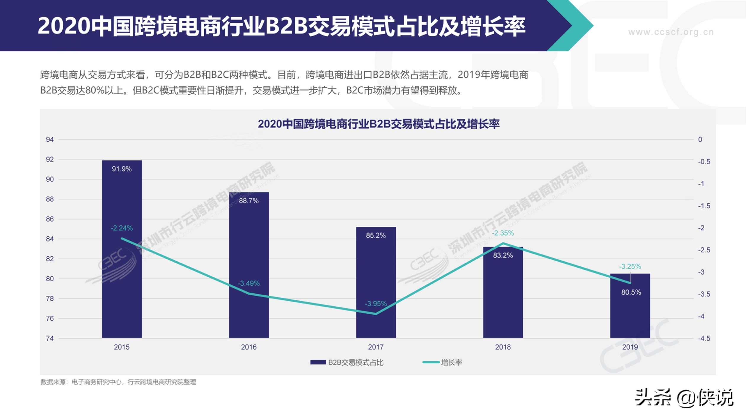 2020中国跨境电商市场发展报告